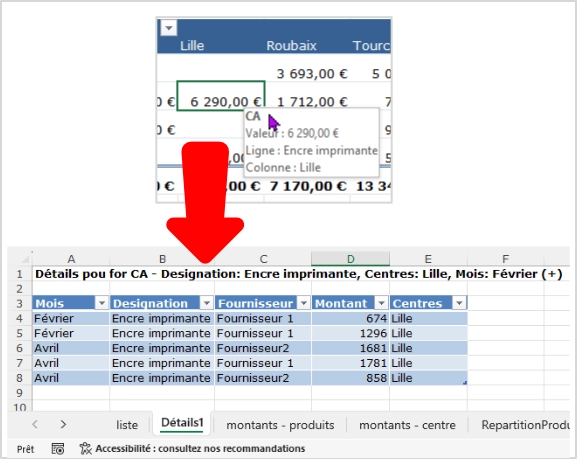 TCD analyse données